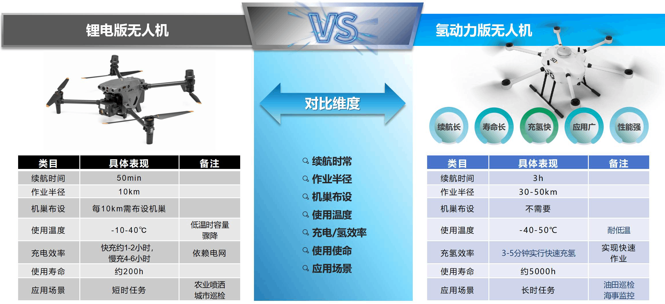 神開&瀚氫聯(lián)合推出氫動(dòng)力無人機(jī)在大慶油田完成巡檢試飛任務(wù)(圖4) 神開&瀚氫聯(lián)合推出氫動(dòng)力無人機(jī)在大慶油田完成巡檢試飛任務(wù)(圖4)